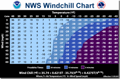 windchill windchill